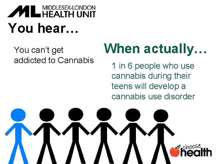 You hear… You can’t get addicted to Cannabis When actually… 1 in 6 people