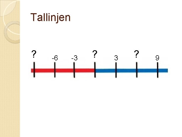 Tallinjen ? -9 -6 -3 ? 0 3 ? 6 9 