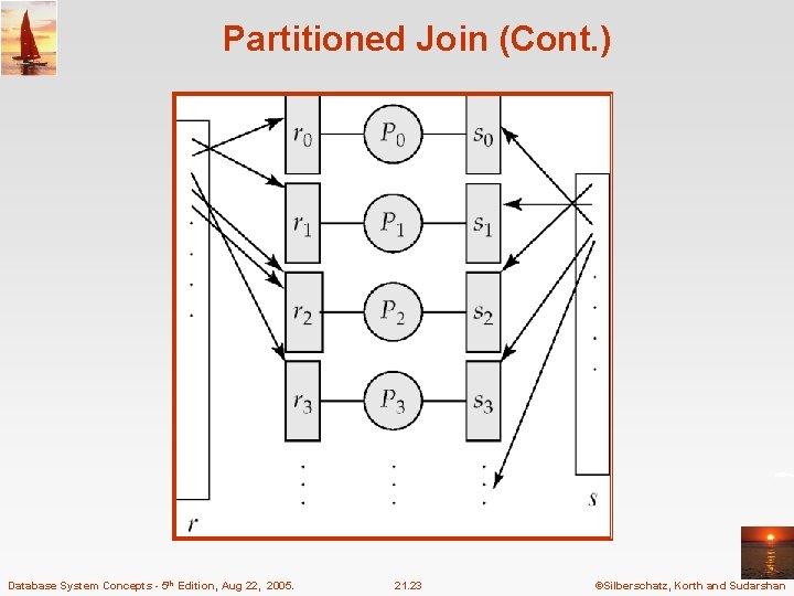 Partitioned Join (Cont. ) Database System Concepts - 5 th Edition, Aug 22, 2005.