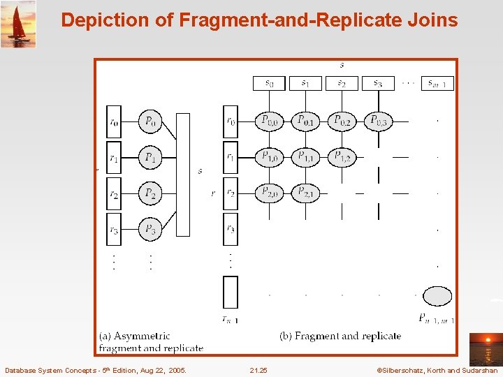 Depiction of Fragment-and-Replicate Joins Database System Concepts - 5 th Edition, Aug 22, 2005. Depiction of Fragment-and-Replicate Joins Database System Concepts - 5 th Edition, Aug 22, 2005.