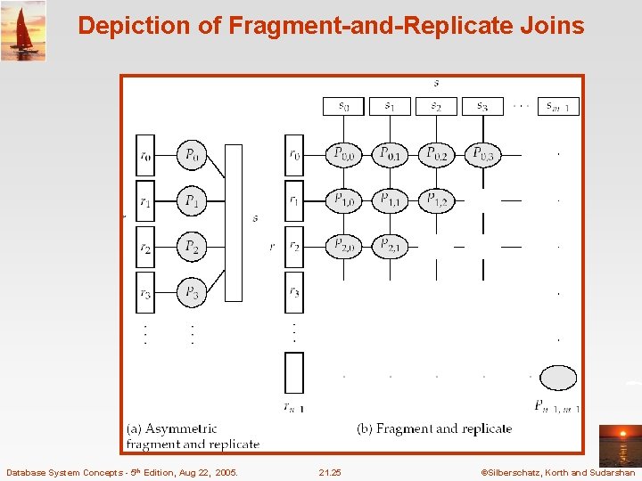 Depiction of Fragment-and-Replicate Joins Database System Concepts - 5 th Edition, Aug 22, 2005.