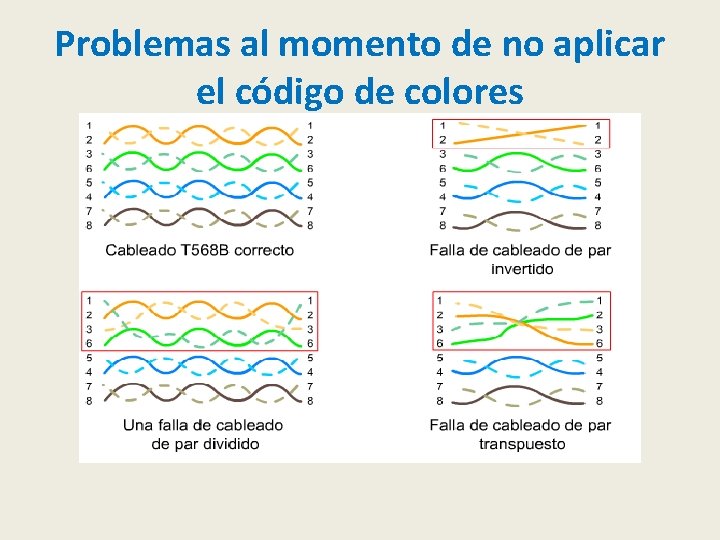 Problemas al momento de no aplicar el código de colores 