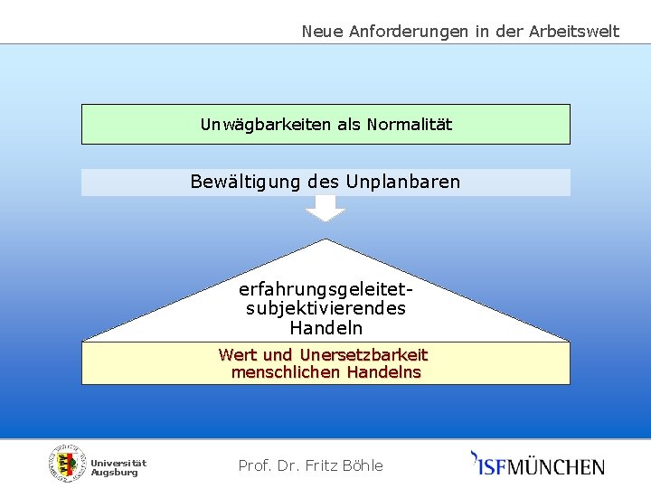 Neue Anforderungen in der Arbeitswelt Unwägbarkeiten als Normalität Bewältigung des Unplanbaren erfahrungsgeleitetsubjektivierendes Handeln Wert