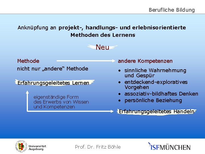 Berufliche Bildung Anknüpfung an projekt-, handlungs- und erlebnisorientierte Methoden des Lernens Neu Methode nicht