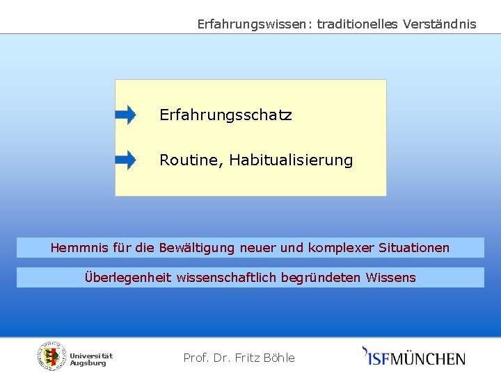 Erfahrungswissen: traditionelles Verständnis Erfahrungsschatz Routine, Habitualisierung Hemmnis für die Bewältigung neuer und komplexer Situationen