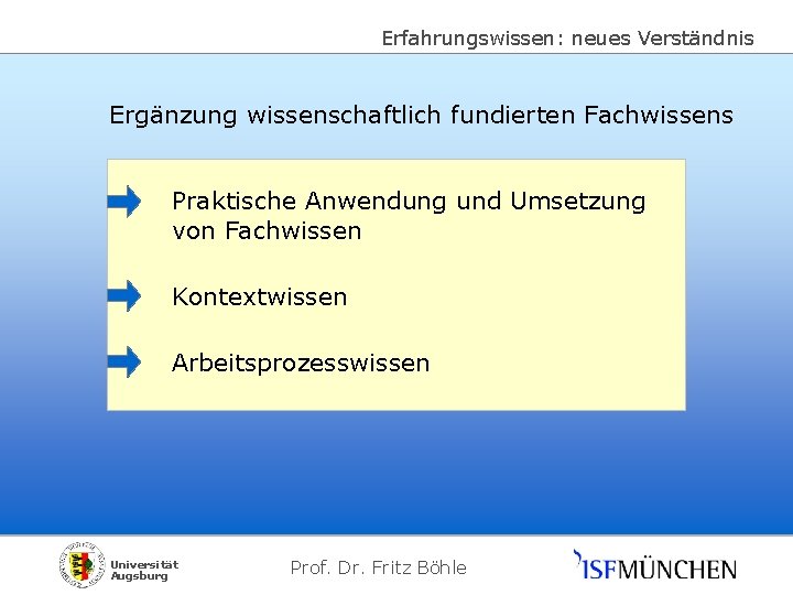 Erfahrungswissen: neues Verständnis Ergänzung wissenschaftlich fundierten Fachwissens Praktische Anwendung und Umsetzung von Fachwissen Kontextwissen