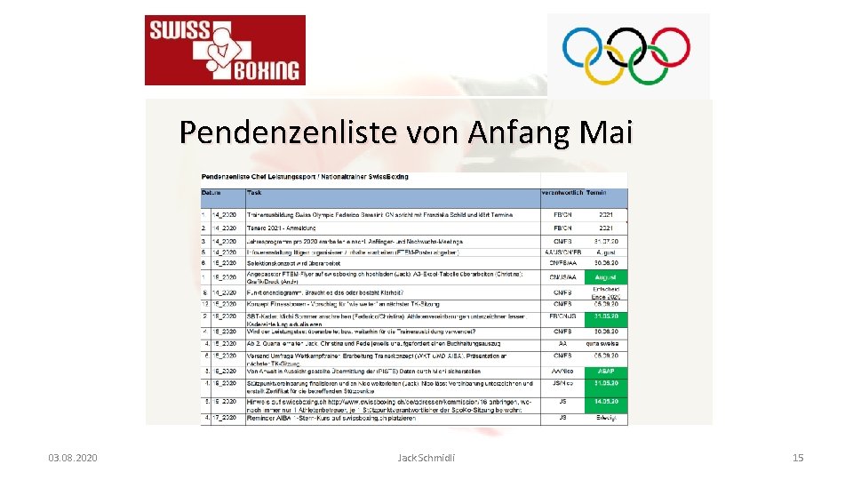 Pendenzenliste von Anfang Mai 03. 08. 2020 Jack Schmidli 15 