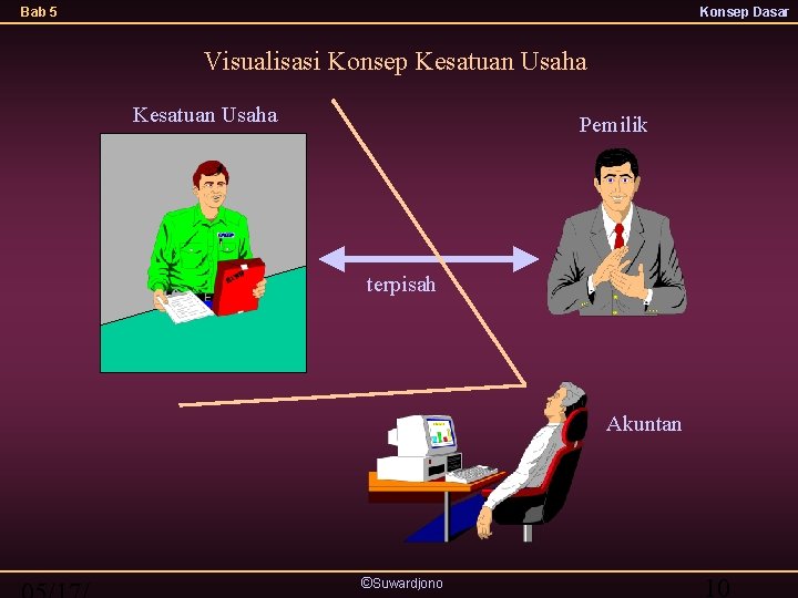 Bab 5 Konsep Dasar Visualisasi Konsep Kesatuan Usaha Pemilik terpisah Akuntan ©Suwardjono 10 