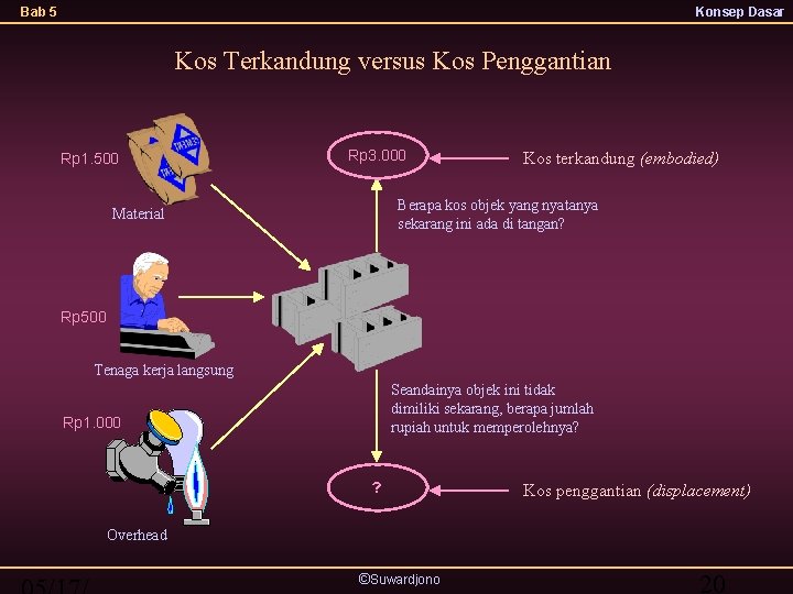 Bab 5 Konsep Dasar Kos Terkandung versus Kos Penggantian Rp 1. 500 Rp 3.