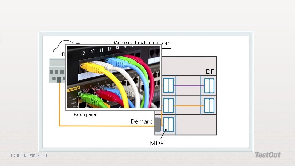 CABLES AND CONNECTORS TESTOUT NETWORK PRO Use the