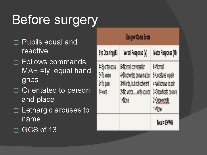 Before surgery � � � Pupils equal and reactive Follows commands, MAE =ly, equal