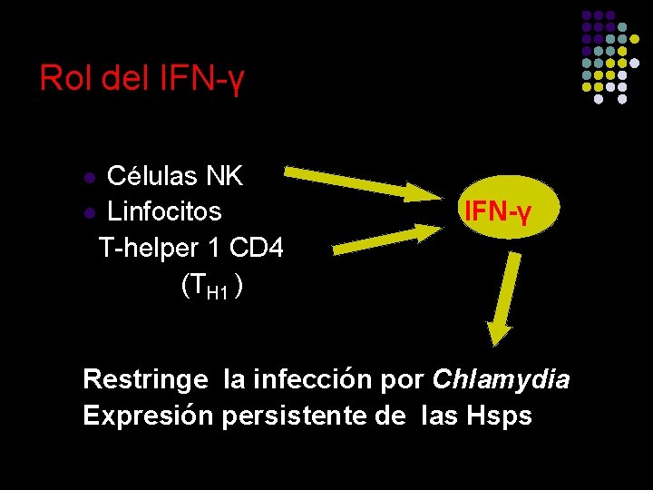 Rol del IFN-γ Células NK l Linfocitos IFN-γ T-helper 1 CD 4 (TH 1