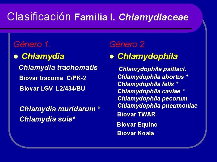 Clasificación Familia I. Chlamydiaceae Género 1. l Chlamydia Género 2. l Chlamydophila Chlamydia trachomatis