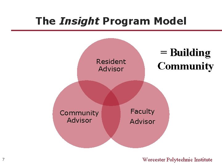 The Insight Program Model = Building Community Resident Advisor Community Advisor 7 Faculty Advisor