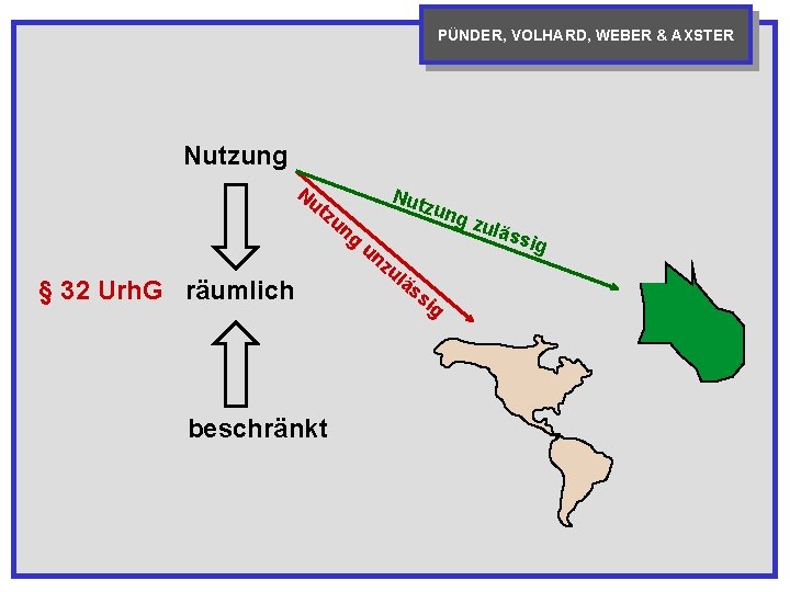 PÜNDER, VOLHARD, WEBER & AXSTER Nutzung Nu tz un Nut zu ng z g