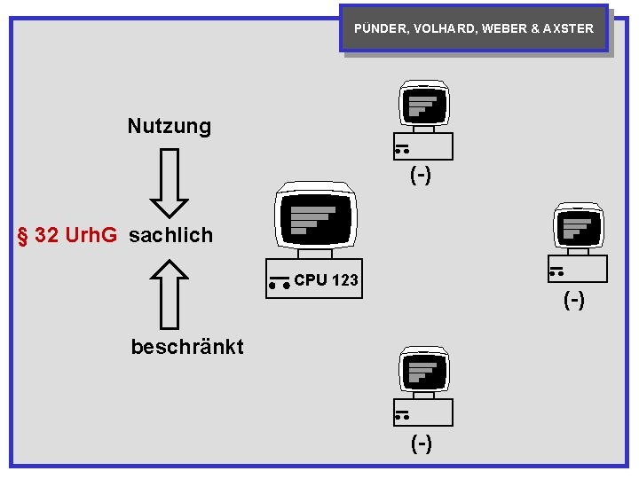 PÜNDER, VOLHARD, WEBER & AXSTER Nutzung (-) § 32 Urh. G sachlich CPU 123