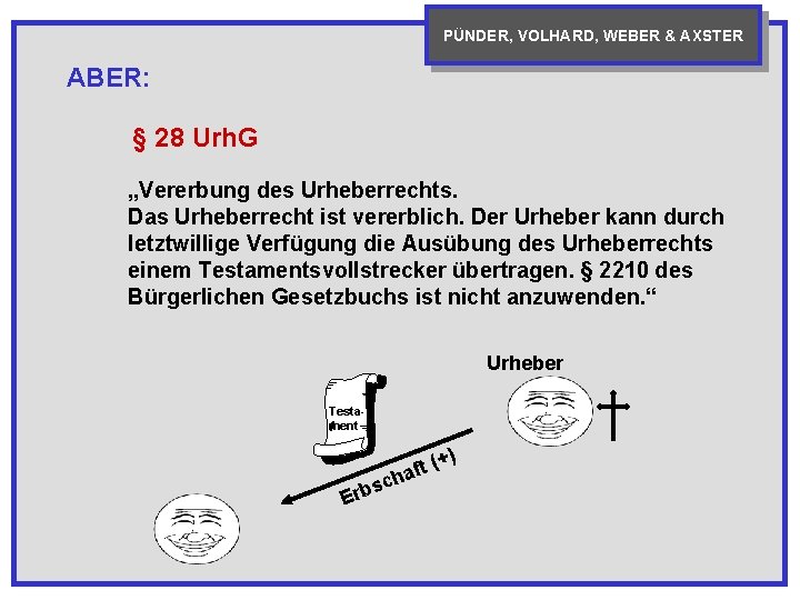 PÜNDER, VOLHARD, WEBER & AXSTER ABER: § 28 Urh. G „Vererbung des Urheberrechts. Das