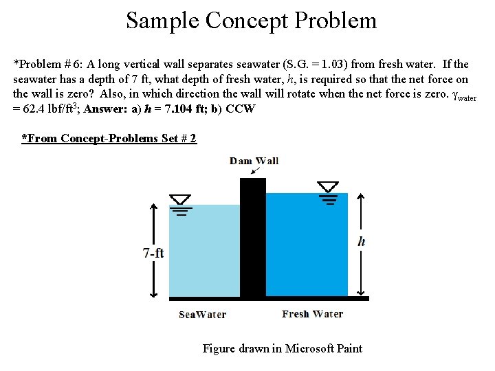 Sample Concept Problem *Problem # 6: A long vertical wall separates seawater (S. G.