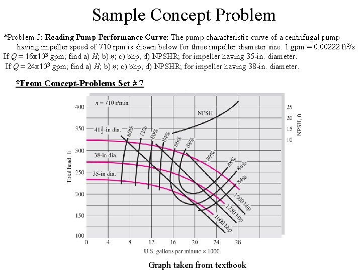 Sample Concept Problem *Problem 3: Reading Pump Performance Curve: The pump characteristic curve of