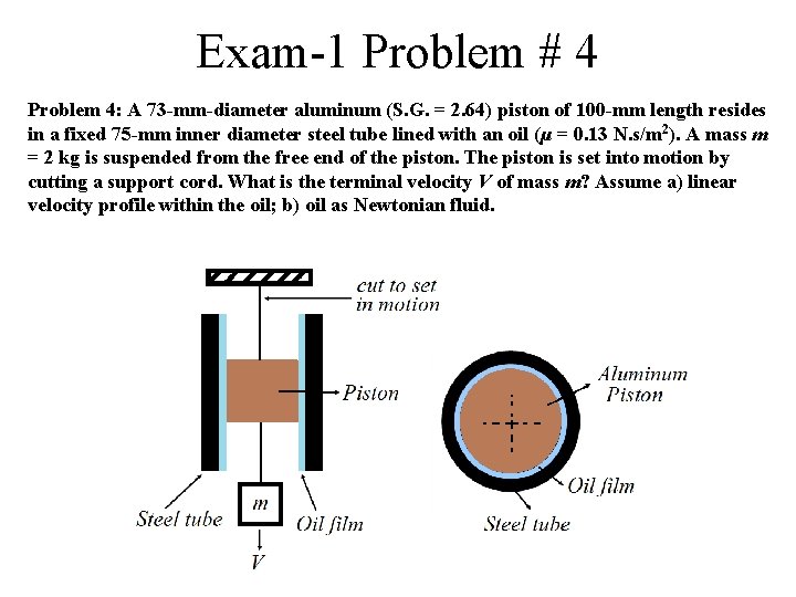 Exam-1 Problem # 4 Problem 4: A 73 -mm-diameter aluminum (S. G. = 2.