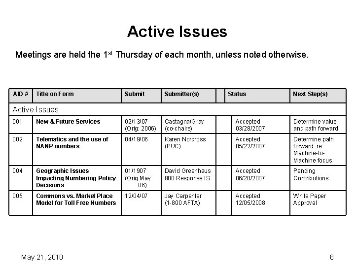 Active Issues Meetings are held the 1 st Thursday of each month, unless noted