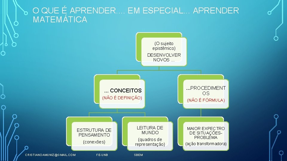 O QUE É APRENDER. . EM ESPECIAL. . . APRENDER MATEMÁTICA (O sujeito epistêmico)