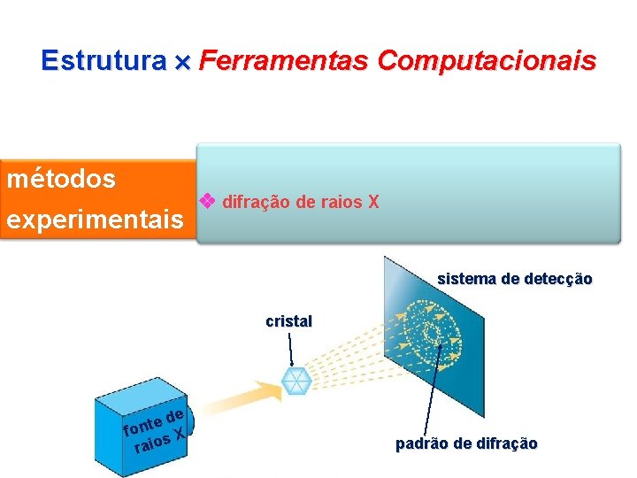 Estrutura Ferramentas Computacionais métodos experimentais difração de raios X sistema de detecção cristal de