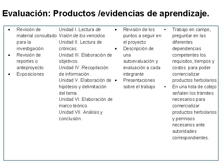 Evaluación: Productos /evidencias de aprendizaje. Revisión de Unidad I. Lectura de material consultado Visión