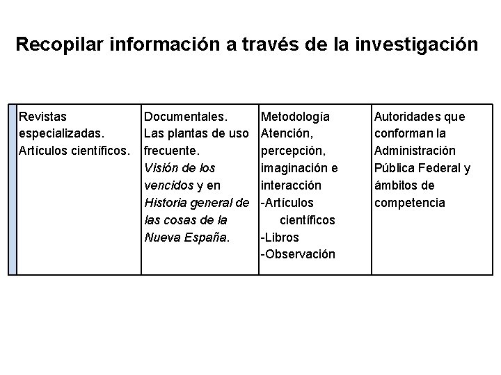 Recopilar información a través de la investigación Revistas especializadas. Artículos científicos. Documentales. Las plantas