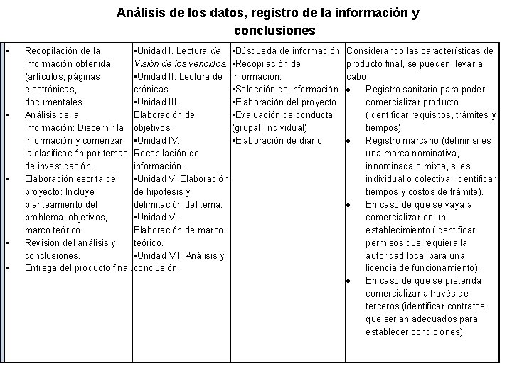 Análisis de los datos, registro de la información y conclusiones • • • Recopilación