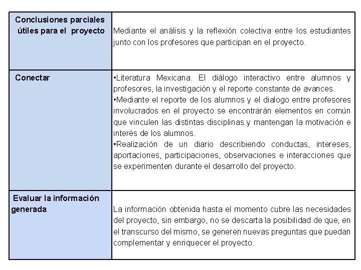  Conclusiones parciales útiles para el proyecto Mediante el análisis y la reflexión colectiva