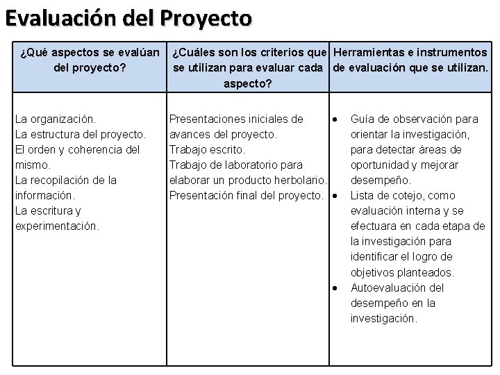 Evaluación del Proyecto ¿Qué aspectos se evalúan del proyecto? La organización. La estructura del