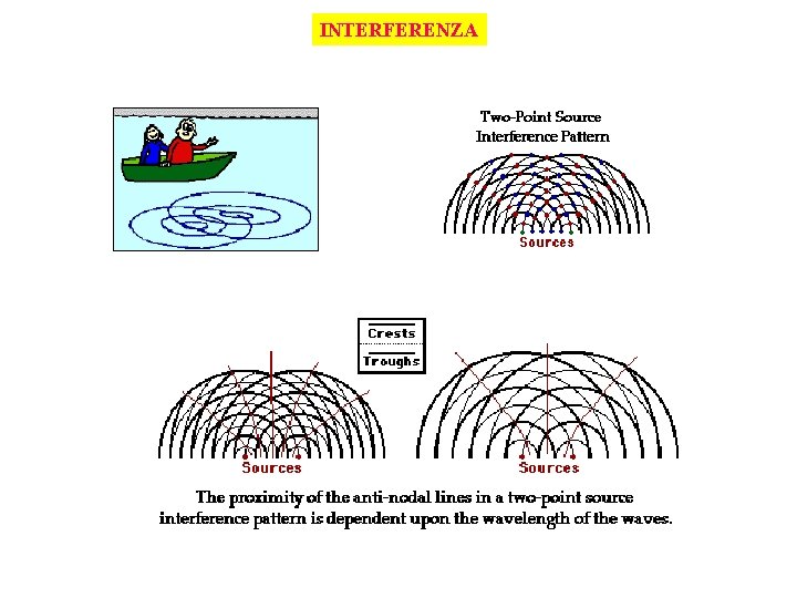 INTERFERENZA 