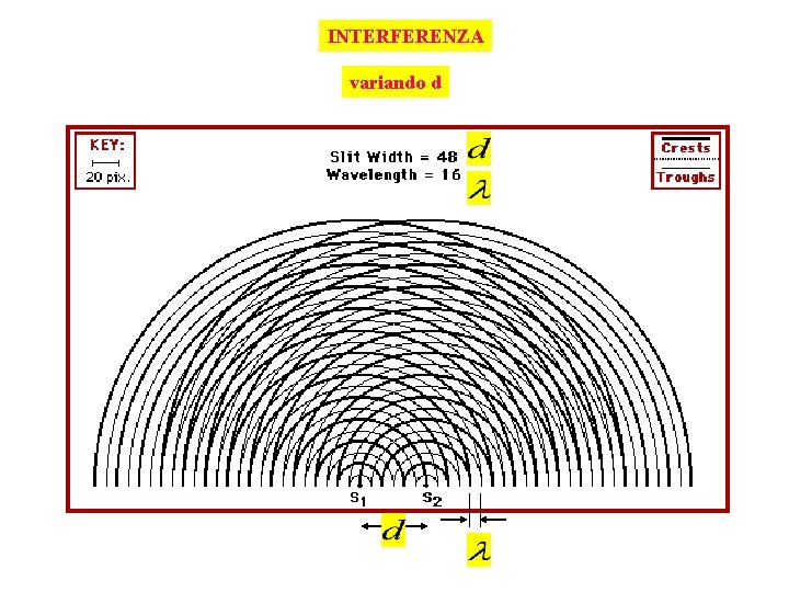 INTERFERENZA variando d 