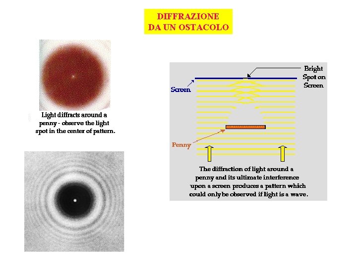 DIFFRAZIONE DA UN OSTACOLO 