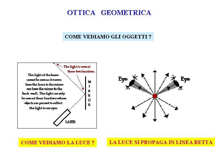 OTTICA GEOMETRICA COME VEDIAMO GLI OGGETTI ? COME VEDIAMO LA LUCE ? LA LUCE