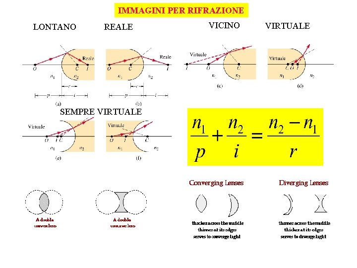 IMMAGINI PER RIFRAZIONE LONTANO REALE SEMPRE VIRTUALE VICINO VIRTUALE 