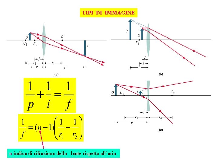 TIPI DI IMMAGINE n indice di rifrazione della lente rispetto all’aria 