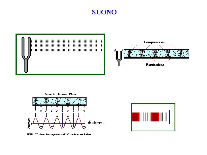 SUONO distanza 