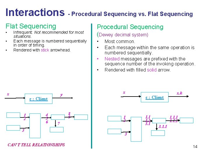 Interactions - Procedural Sequencing vs. Flat Sequencing • Infrequent: Not recommended for most situations. Interactions - Procedural Sequencing vs. Flat Sequencing • Infrequent: Not recommended for most situations.