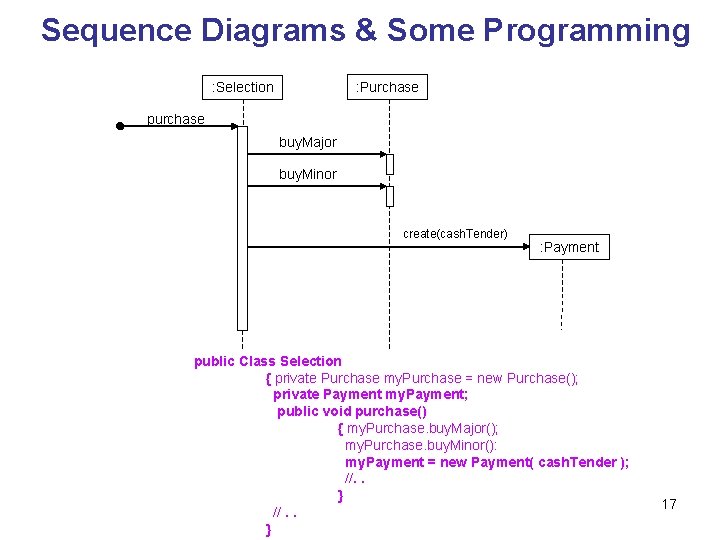Sequence Diagrams & Some Programming : Purchase : Selection purchase buy. Major buy. Minor Sequence Diagrams & Some Programming : Purchase : Selection purchase buy. Major buy. Minor