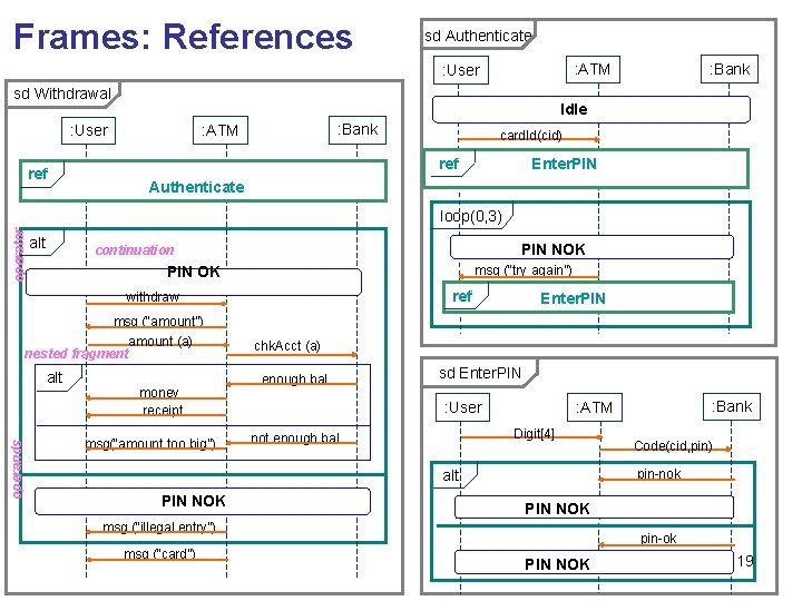 Frames: References sd Authenticate : Bank : ATM : User sd Withdrawal Idle : Frames: References sd Authenticate : Bank : ATM : User sd Withdrawal Idle :