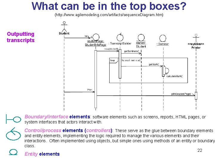 What can be in the top boxes? (http: //www. agilemodeling. com/artifacts/sequence. Diagram. htm) Outputting What can be in the top boxes? (http: //www. agilemodeling. com/artifacts/sequence. Diagram. htm) Outputting