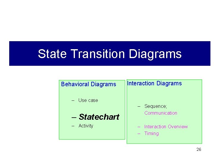 State Transition Diagrams Behavioral Diagrams – Use case – Statechart – Activity Interaction Diagrams State Transition Diagrams Behavioral Diagrams – Use case – Statechart – Activity Interaction Diagrams