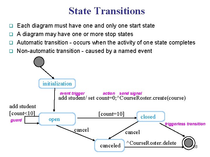 State Transitions Each diagram must have one and only one start state q A State Transitions Each diagram must have one and only one start state q A