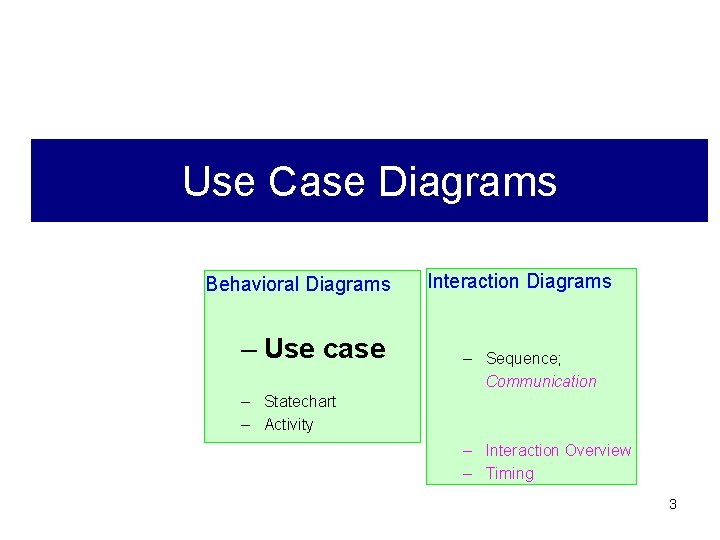 Use Case Diagrams Behavioral Diagrams – Use case – Statechart – Activity Interaction Diagrams Use Case Diagrams Behavioral Diagrams – Use case – Statechart – Activity Interaction Diagrams