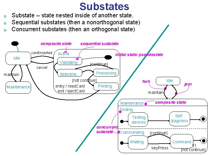 Substates q q q Substate -- state nested inside of another state. Sequential substates Substates q q q Substate -- state nested inside of another state. Sequential substates