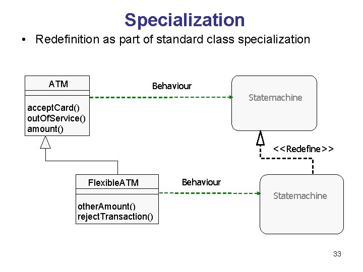 Specialization • Redefinition as part of standard class specialization ATM Behaviour Statemachine accept. Card() Specialization • Redefinition as part of standard class specialization ATM Behaviour Statemachine accept. Card()