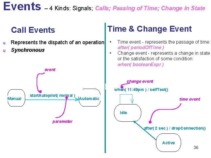 Events – 4 Kinds: Signals; Calls; Passing of Time; Change in State Time & Events – 4 Kinds: Signals; Calls; Passing of Time; Change in State Time &