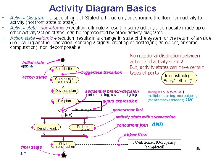 Activity Diagram Basics • • • Activity Diagram – a special kind of Statechart Activity Diagram Basics • • • Activity Diagram – a special kind of Statechart